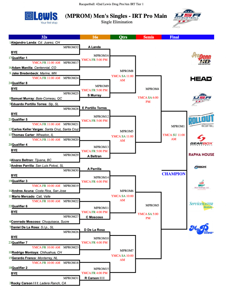 IRT 2020 Lewis Drug Pro/AM 42nd Annual – Daily Racquetball