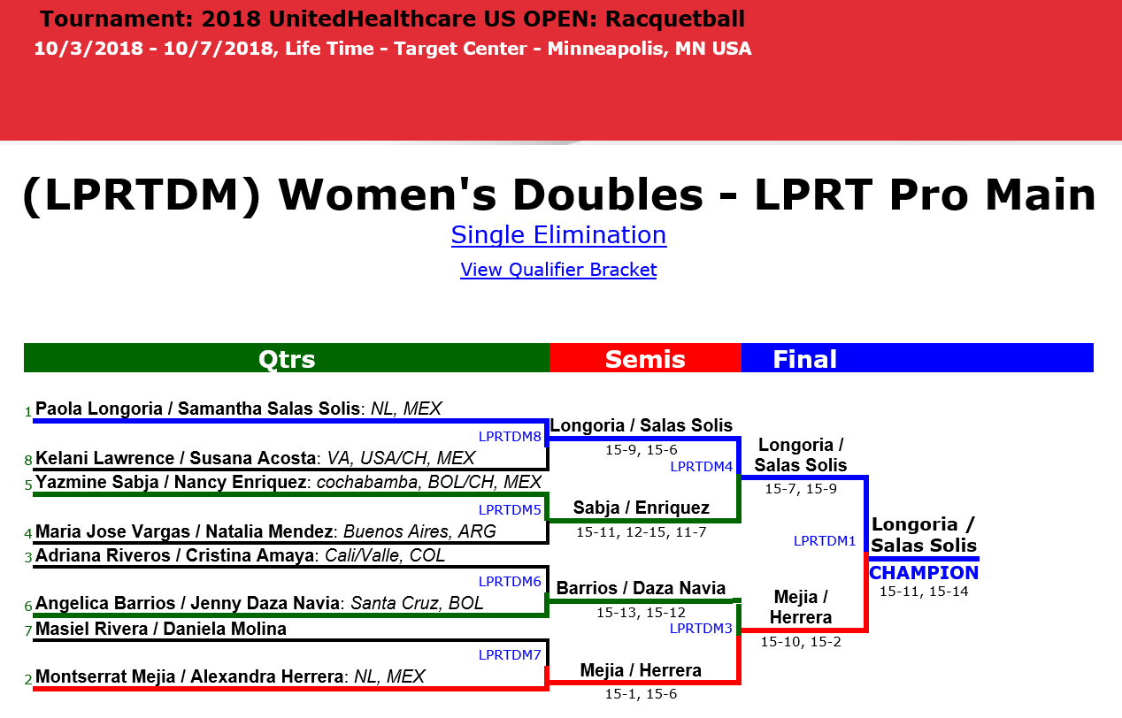 2018 US Open LPRT Doubles Draw