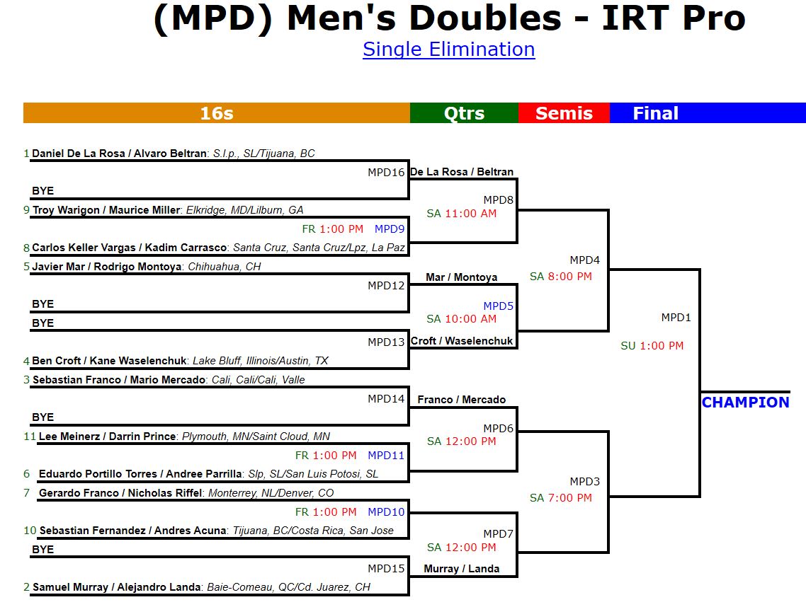 IRT 2019 Atlanta Open Daily Racquetball