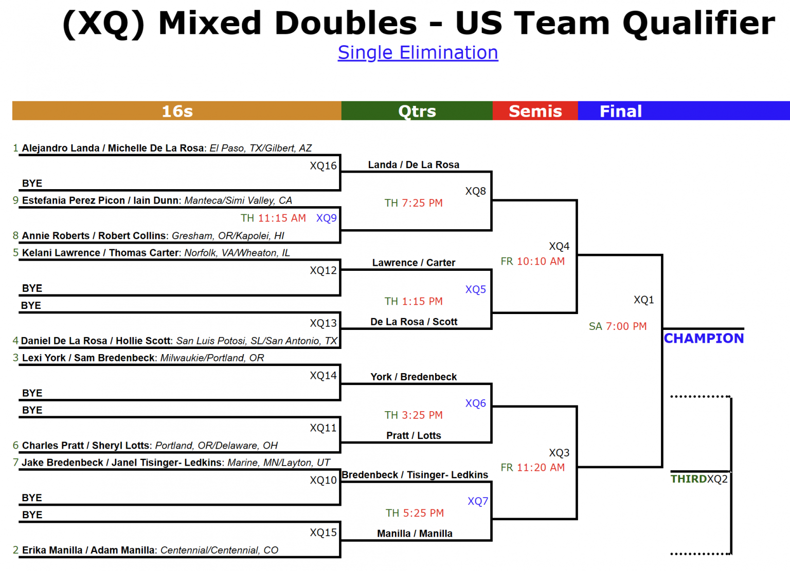 USA Racquetball 2023 National Doubles And Singles Championships Daily