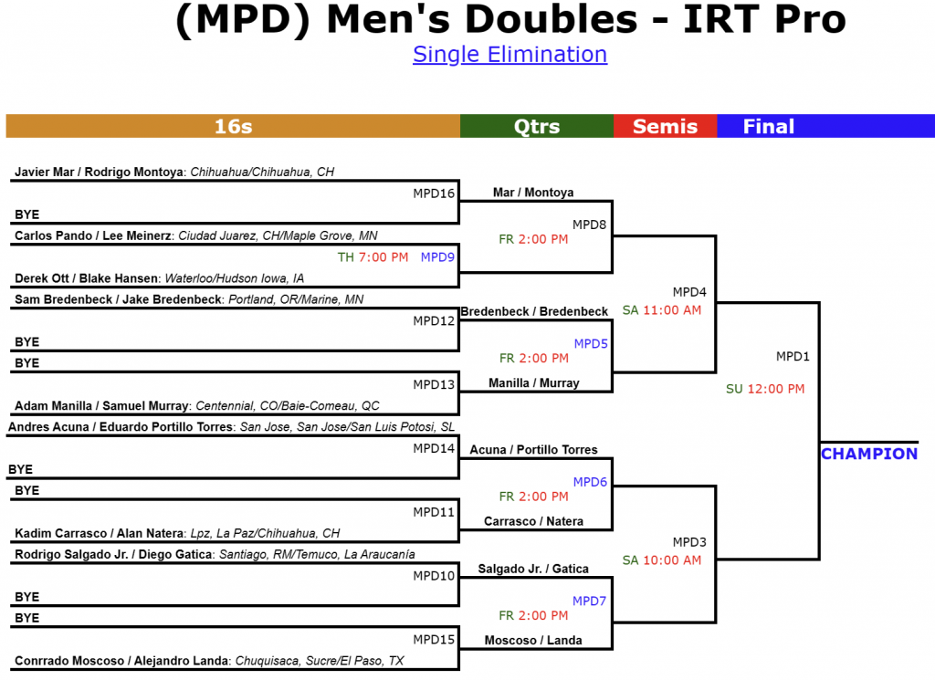 IRT 2023 KWM Gutterman MN Hall of Fame Event Broadcast and Reporting